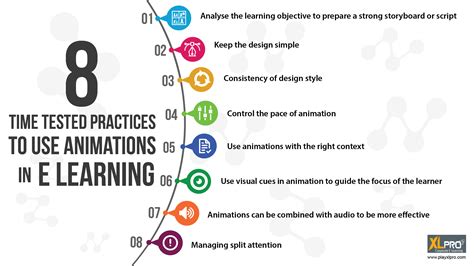 learning objectives gif|How to Effectively Use GIFs for an Engaging Learning Experience.